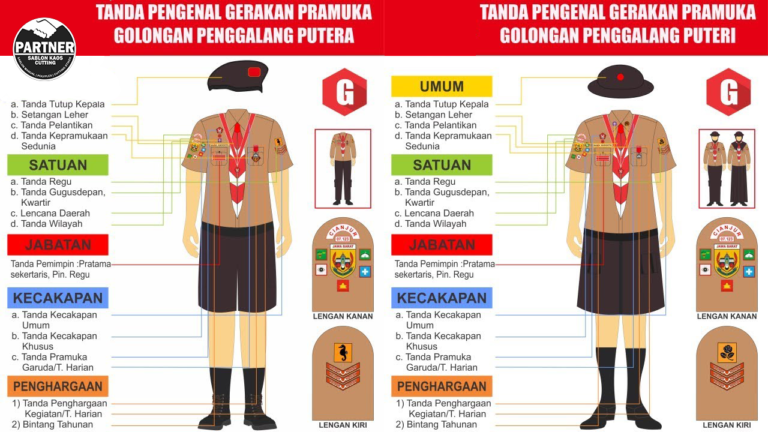 Panduan Baju Pramuka